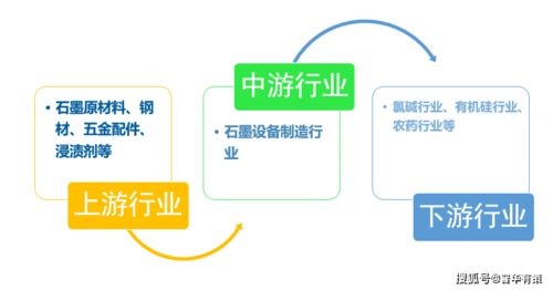 石墨設備行業產業鏈全景解析、發展態勢預測與技術咨詢服務